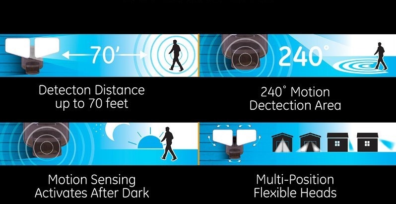 Introducing the New GE-Branded Enbrighten Motion LED Security Lights