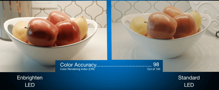 An example of high saturation and high CRI. Enbrighten LEDs vs standard LEDs