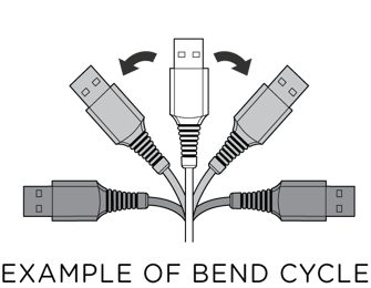 bend-cycle-example