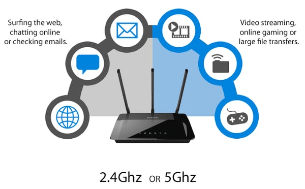 dualband-wifi-router-graphic