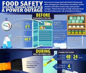 food-safety-power-outage-066615-edited.jpg