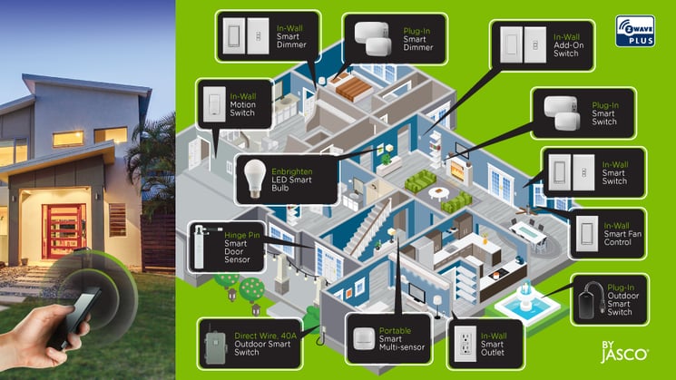 Z-Wave house graphic