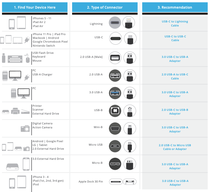 USB-C Cable Finder-1