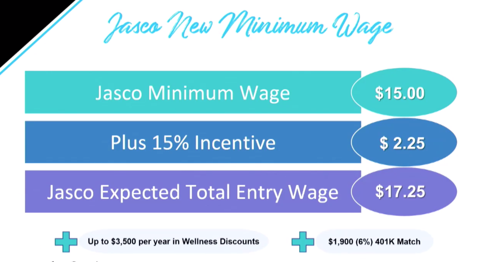 new pay with monthly incentive-1