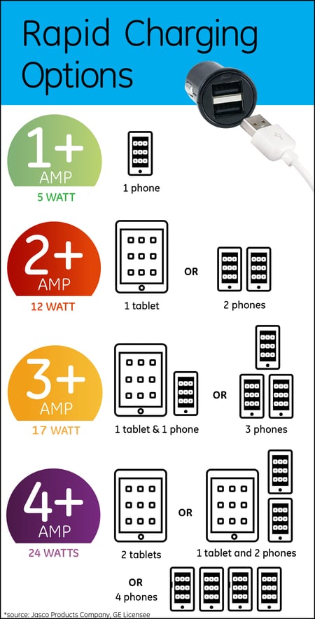 rapid-charge-chart-jasco-big