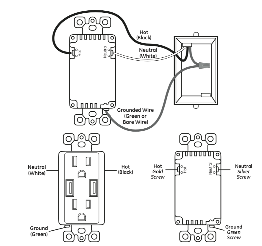 How to Upgrade Your Outlet, Quickly and Easily!