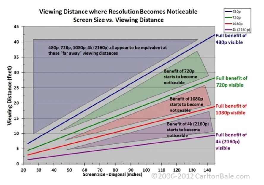 4k-tv-viewing